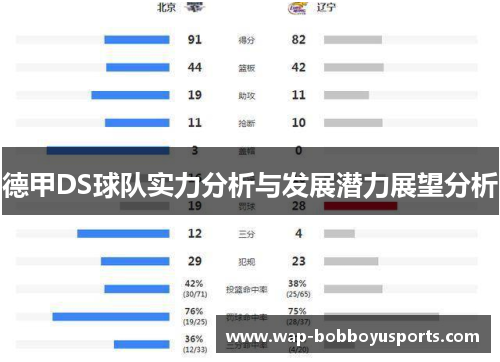 德甲DS球队实力分析与发展潜力展望分析