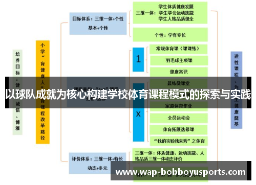 以球队成就为核心构建学校体育课程模式的探索与实践