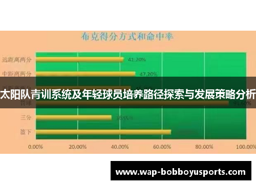 太阳队青训系统及年轻球员培养路径探索与发展策略分析