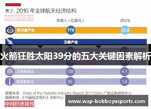 火箭狂胜太阳39分的五大关键因素解析