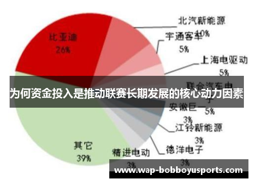 为何资金投入是推动联赛长期发展的核心动力因素