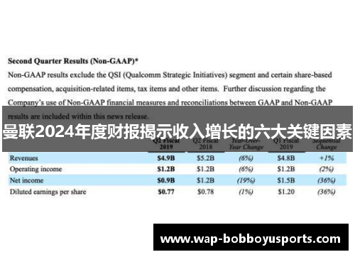 曼联2024年度财报揭示收入增长的六大关键因素