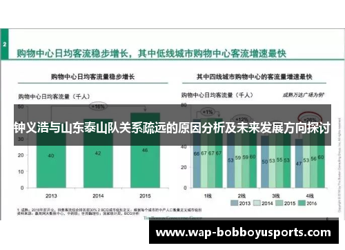 钟义浩与山东泰山队关系疏远的原因分析及未来发展方向探讨