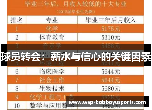 球员转会：薪水与信心的关键因素