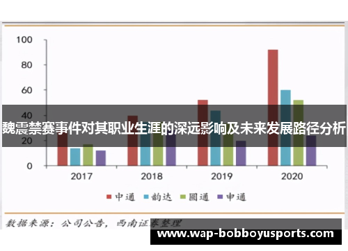 魏震禁赛事件对其职业生涯的深远影响及未来发展路径分析