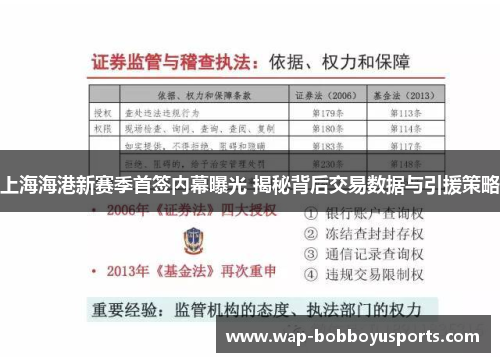 上海海港新赛季首签内幕曝光 揭秘背后交易数据与引援策略
