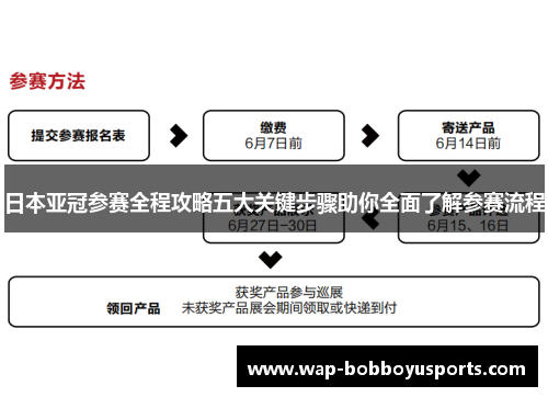 日本亚冠参赛全程攻略五大关键步骤助你全面了解参赛流程
