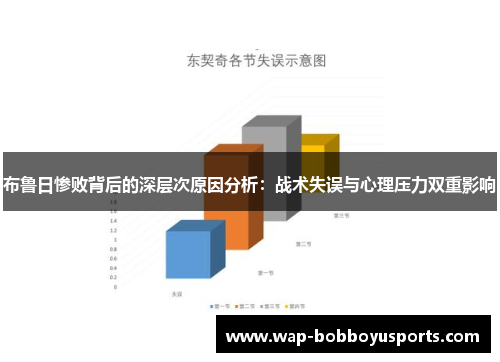 布鲁日惨败背后的深层次原因分析：战术失误与心理压力双重影响