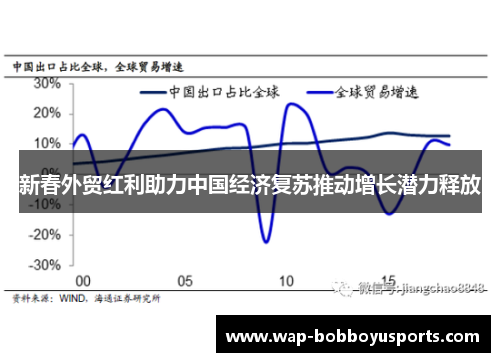 新春外贸红利助力中国经济复苏推动增长潜力释放