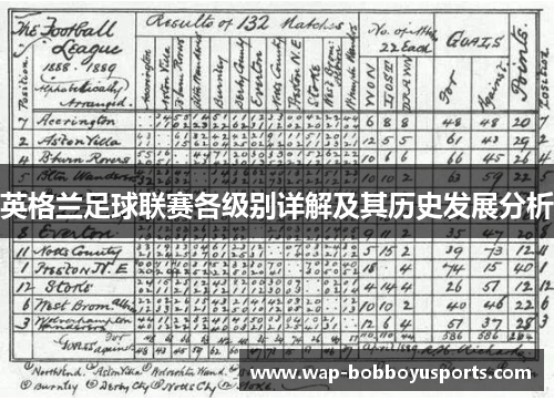 英格兰足球联赛各级别详解及其历史发展分析