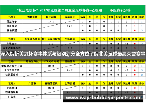 深入解析美冠杯赛事体系与级别划分全方位了解北美足球最高荣誉赛事