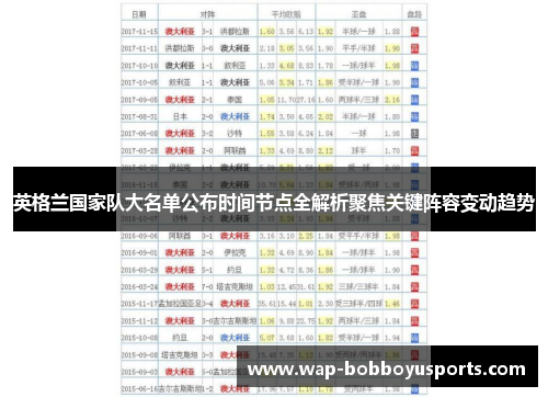 英格兰国家队大名单公布时间节点全解析聚焦关键阵容变动趋势